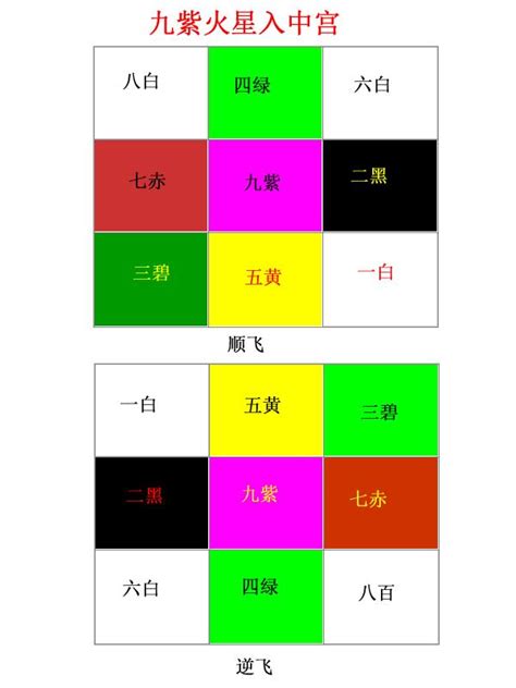 九運 座向|九運坐向選擇指南